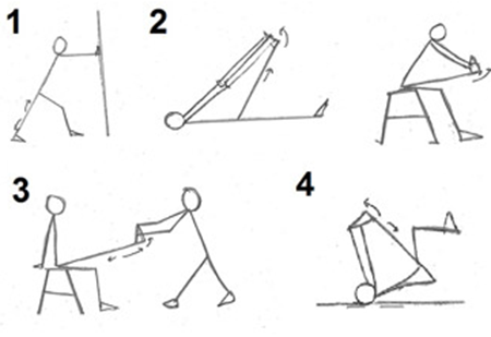 Appropriate Exercising